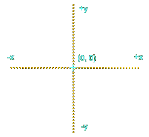 cartesian coordinates